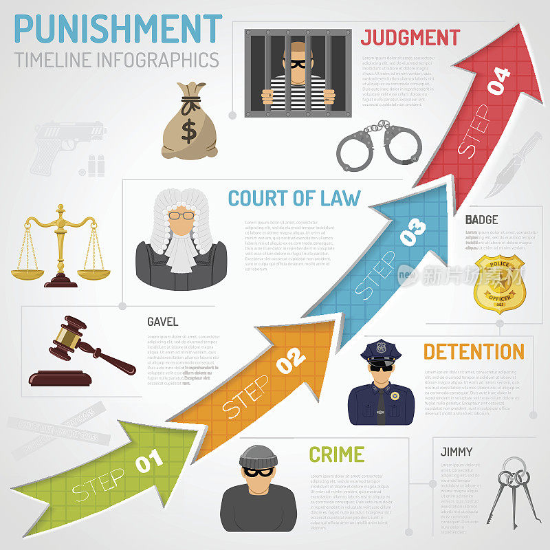 犯罪和惩罚信息图