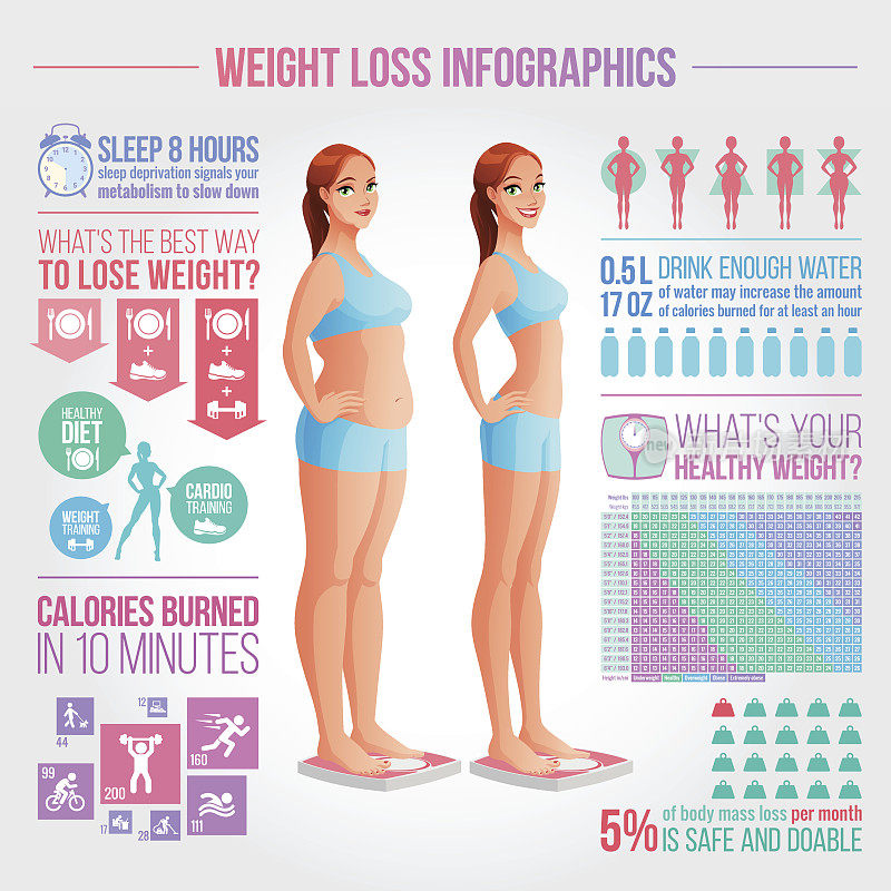 减肥前后说明。健康和饮食矢量信息图。