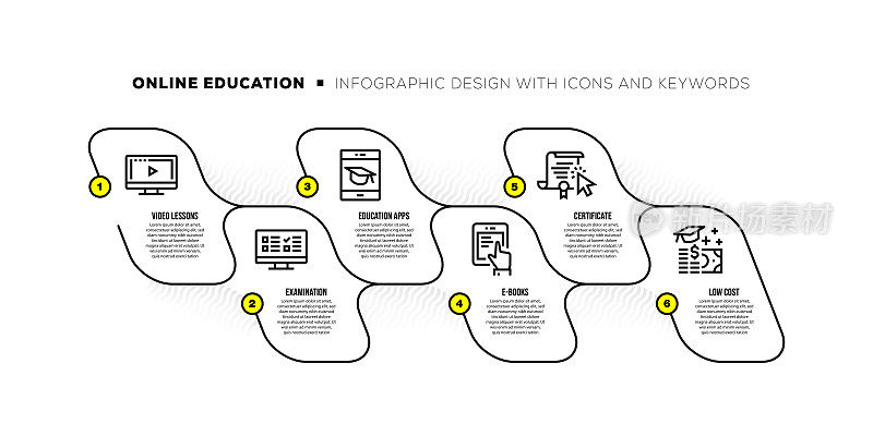 信息图设计模板与在线教育的关键字和图标