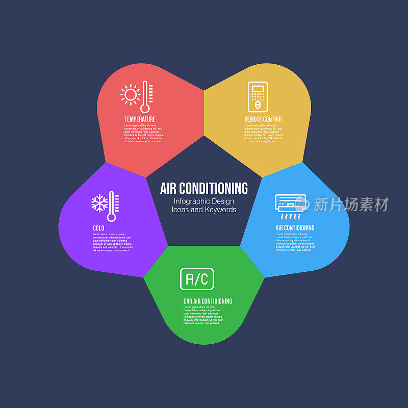 信息图设计模板与空调关键字和图标