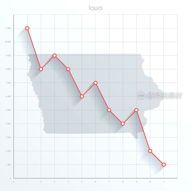 爱荷华州地图上的金融图表与红色下降趋势线