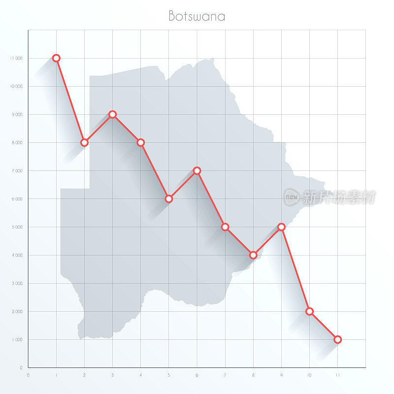 博茨瓦纳地图上的金融图表与红色下降趋势线