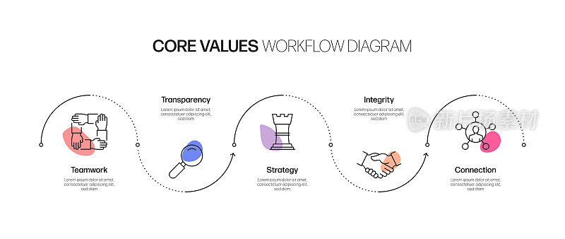 核心价值相关流程信息图模板。过程时间图。使用线性图标的工作流布局