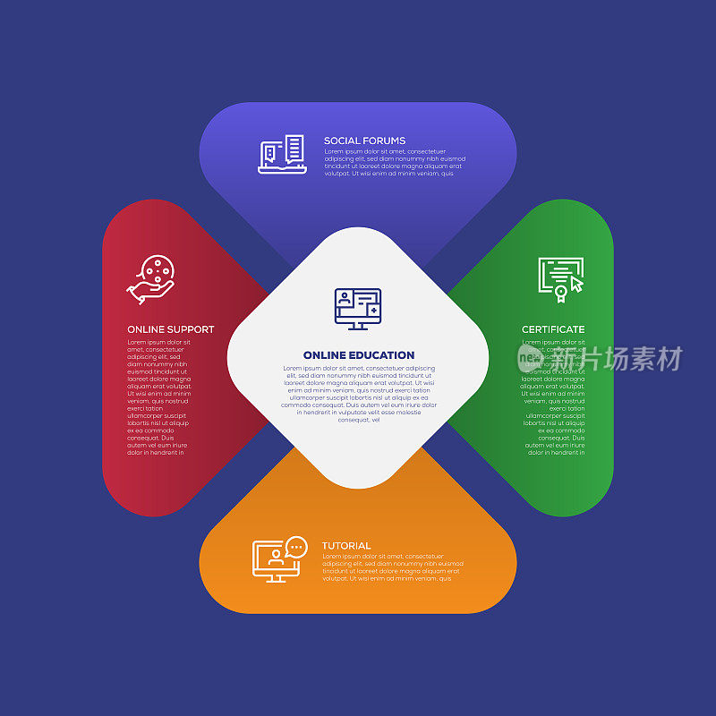 信息图设计模板。社交论坛，证书，教程，在线支持图标，4个选项或步骤。