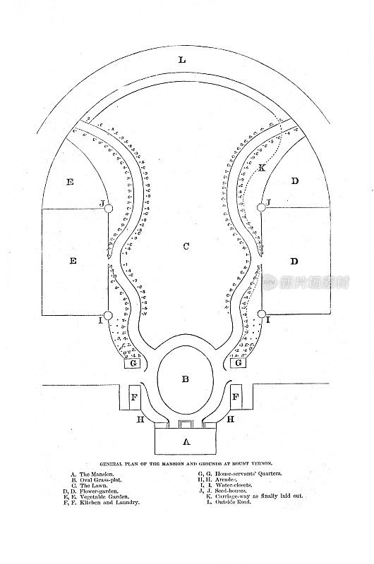 弗农山庄公馆和庄园的总体规划;乔治·华盛顿1858年前弗农山庄园的草图;哈珀斯新月刊1858年