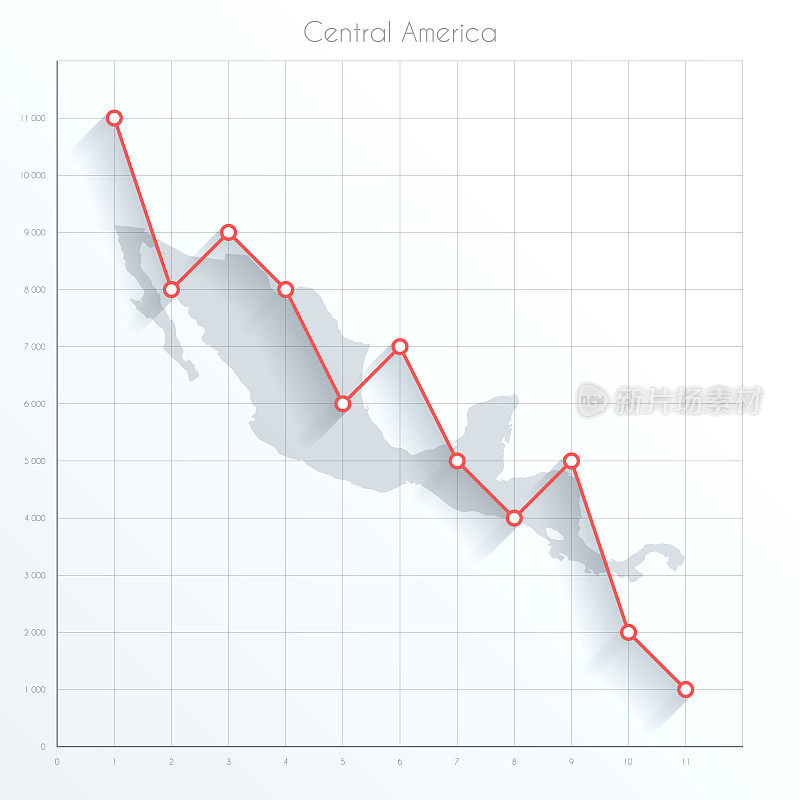 中美洲地图上的金融图表与红色下降趋势线