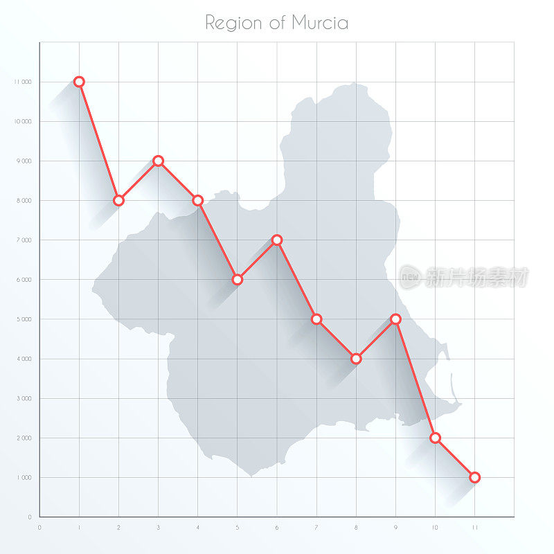 穆尔西亚地区的金融图上有红色的下降趋势线