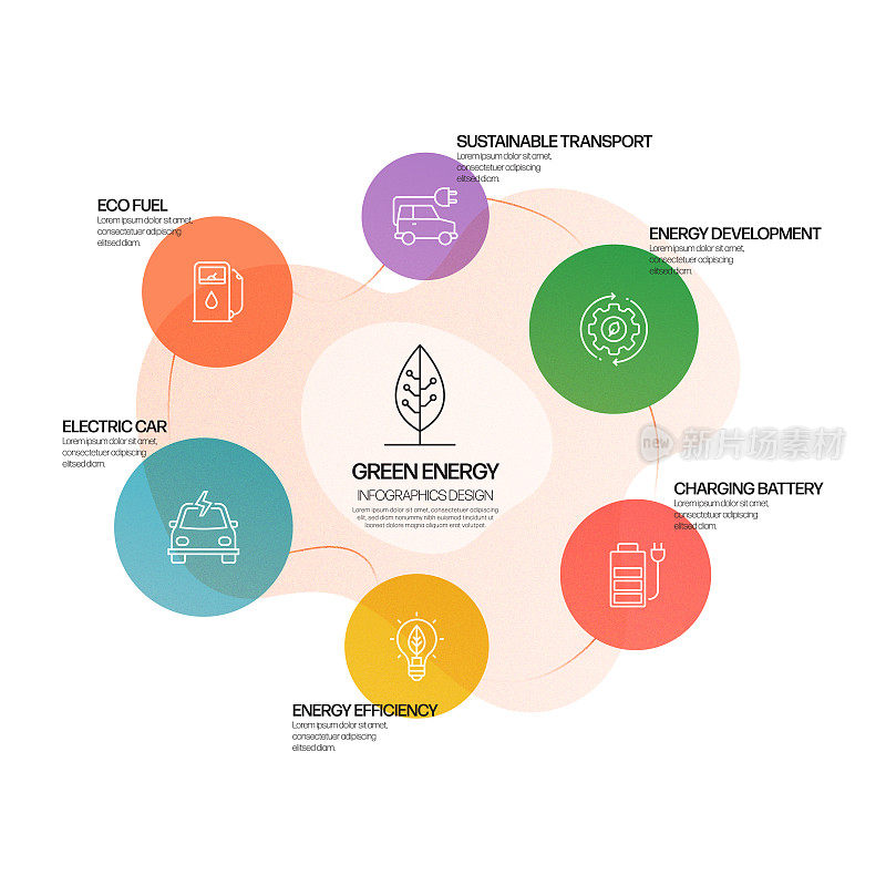 绿色能源，生态和环境矢量概念和信息图形设计元素的线性风格