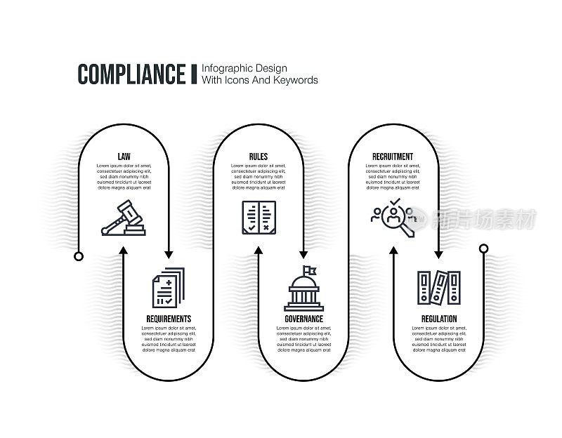 信息图表设计模板与合规关键词和图标