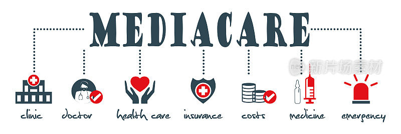 平实的医学和急救概念。救护车图标设置在孤立的白色背景。为web应用程序，演示文稿，打印的创意医学插图。