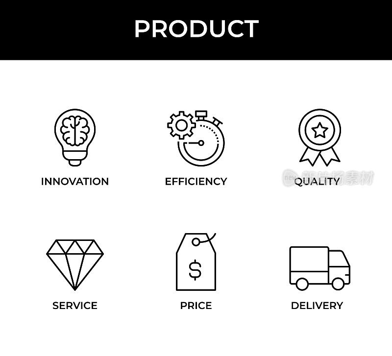 商品，产品，创新，效率，质量，服务，价格，交货标志
