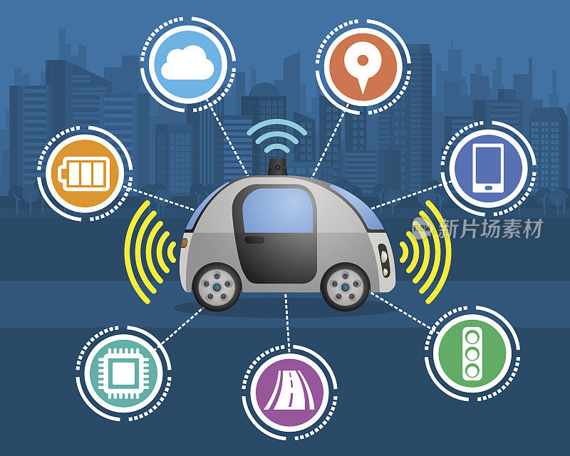 自动驾驶汽车及各种功能图标、联网汽车、智能汽车、汽车技术、矢量插图