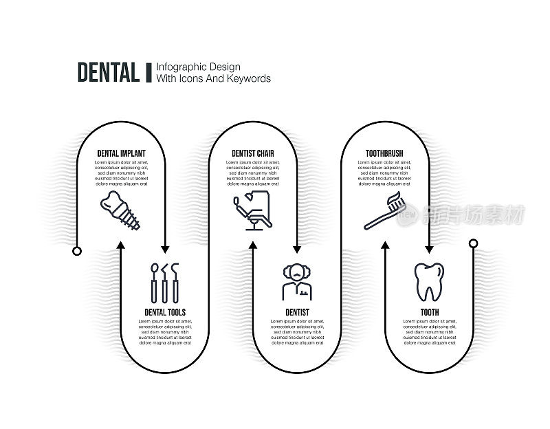 信息图表设计模板与牙科关键字和图标