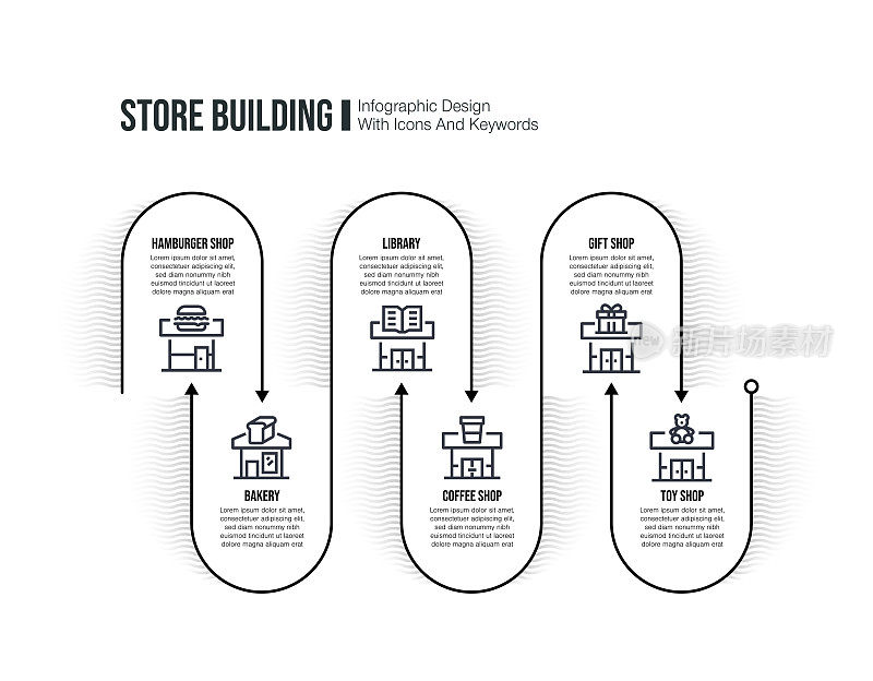 信息图设计模板与商店建筑的关键字和图标