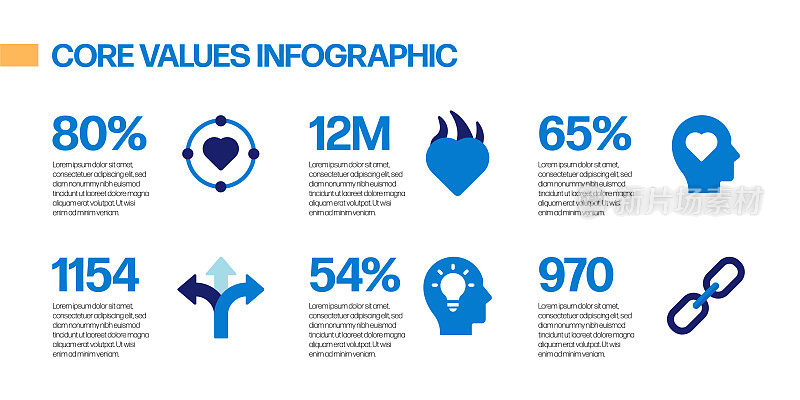 核心价值观相关流程信息图表模板。过程时间表图。线性图标的工作流布局
