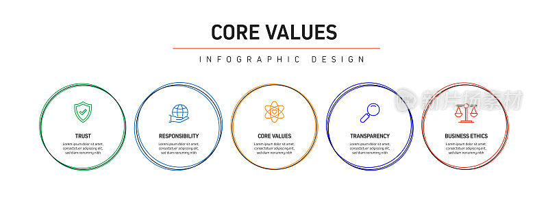 核心价值相关流程信息图模板。过程时间图。使用线性图标的工作流布局
