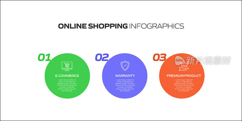 电子商务，网上购物，数字营销相关过程信息图表模板。过程时间图。使用线性图标的工作流布局