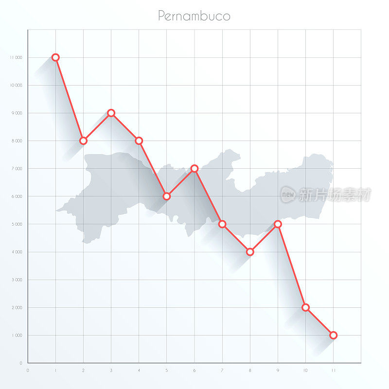 伯南布哥地图上的金融图形与红色下降趋势线