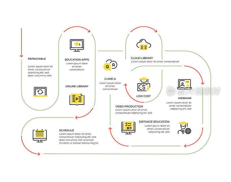 信息图表设计模板。可重复的，教育应用程序，问答，云图书馆，网络研讨会，低成本，在线图书馆，时间表，远程教育，考试图标10个选项或步骤。