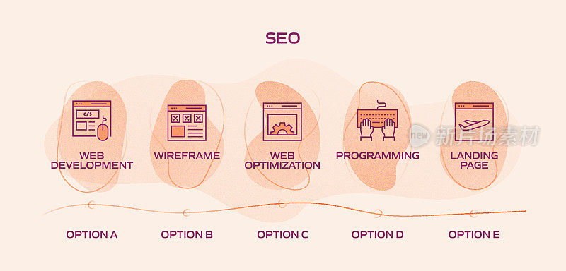 SEO相关流程信息图表模板。过程时间图。带有线性图标的工作流布局