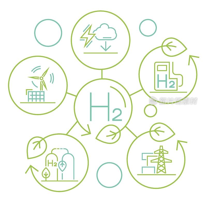 绿色制氢的好处。低排放的可再生能源