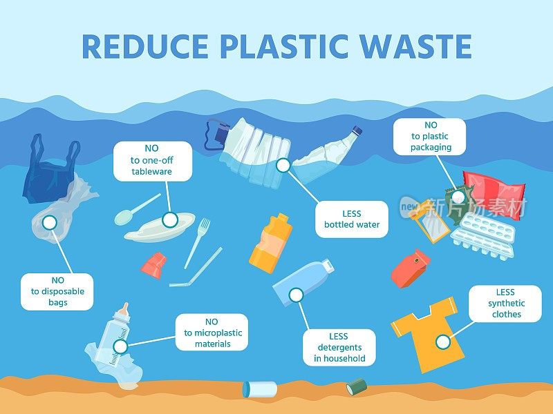 减少海洋和海洋塑料垃圾污染信息图。水与垃圾碎片，瓶子，布。拯救环境生态矢量海报