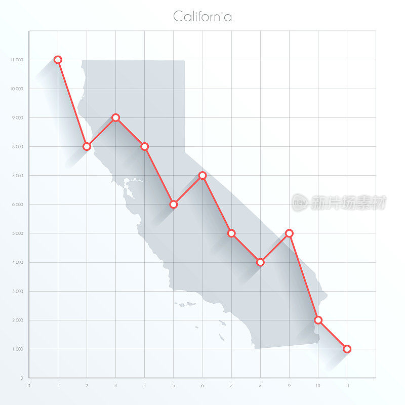 加州地图上的金融图表与红色下降趋势线