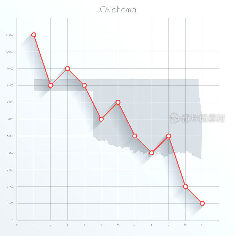 俄克拉何马州的金融图上有红色的下降趋势线