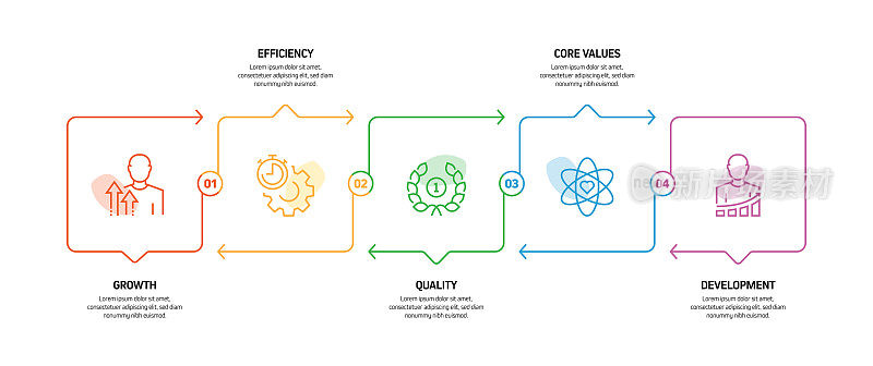 核心价值相关流程信息图模板。过程时间图。使用线性图标的工作流布局