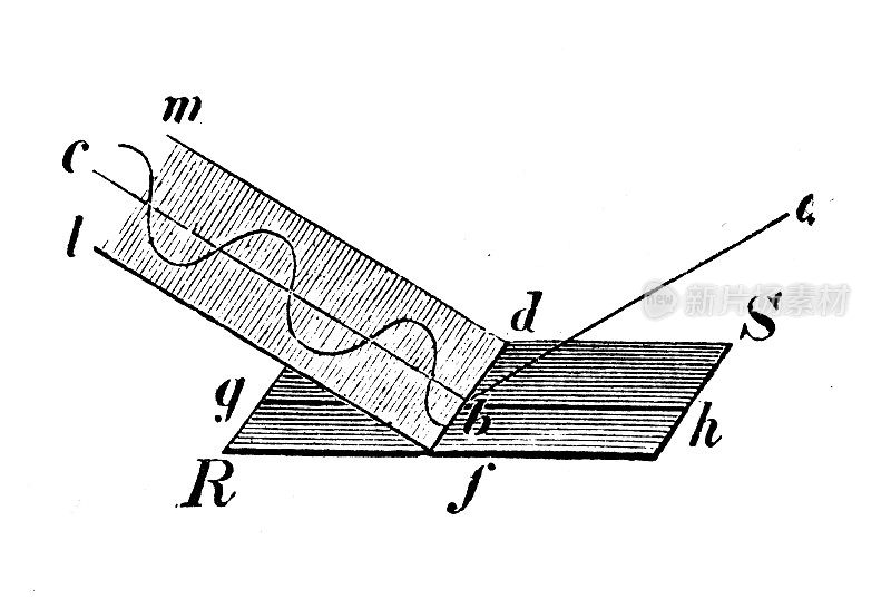 古董插图，物理原理和实验，光学:反射偏振
