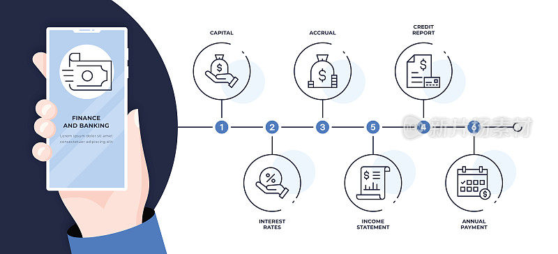 金融和银行六步时间轴信息图表模板