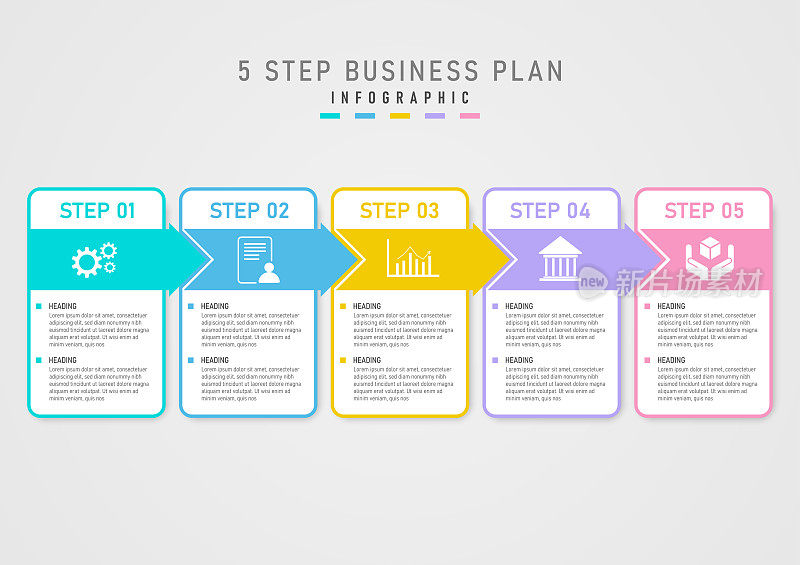 5步商业计划