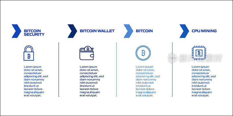 比特币相关流程信息图模板。流程时间表。工作流布局与线性图标