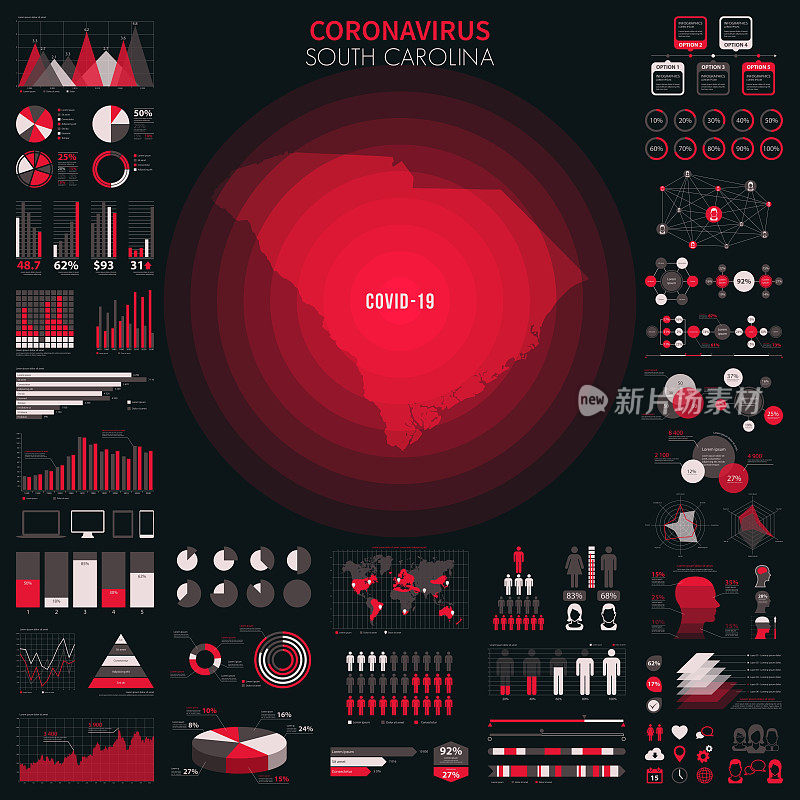 带有冠状病毒疫情信息图表元素的南卡罗来纳州地图。COVID-19数据。
