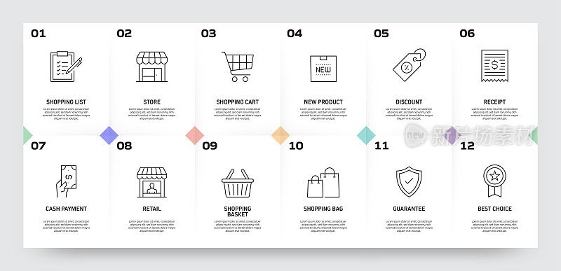 购物和零售相关流程信息图表模板。过程时间图。带有线性图标的工作流布局