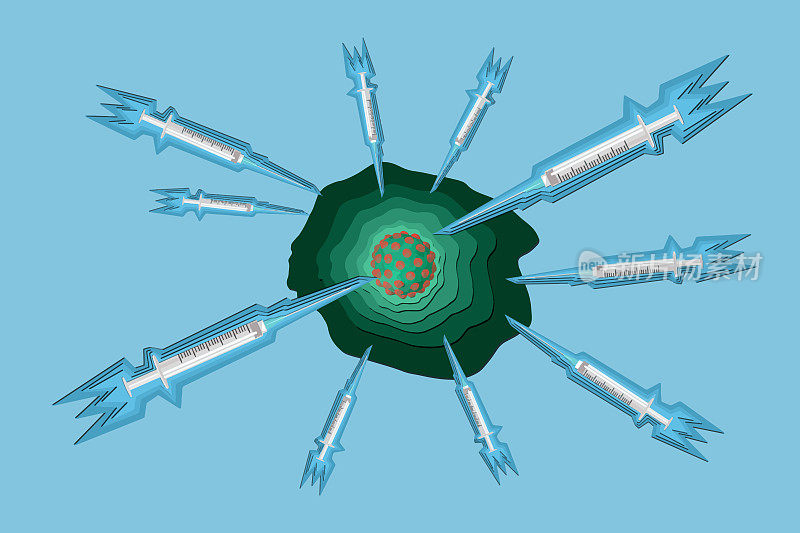 Covid-19冠状病毒疫苗