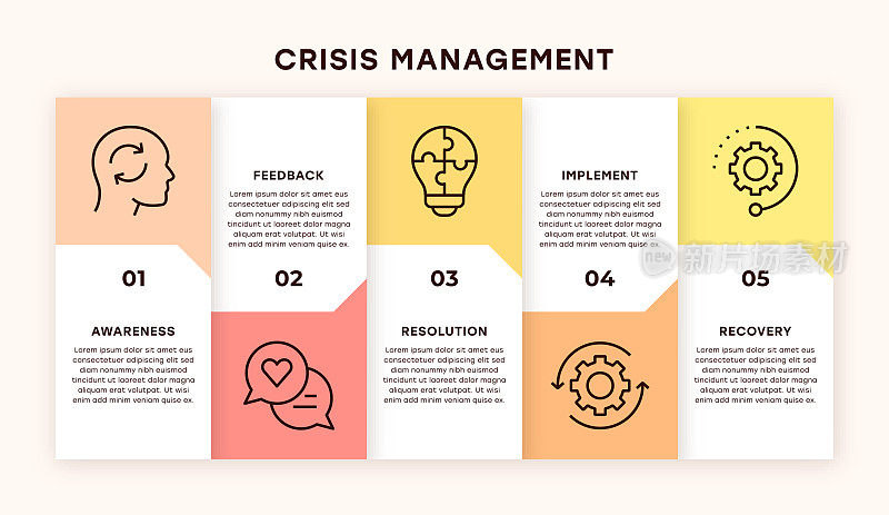 危机管理信息图表设计