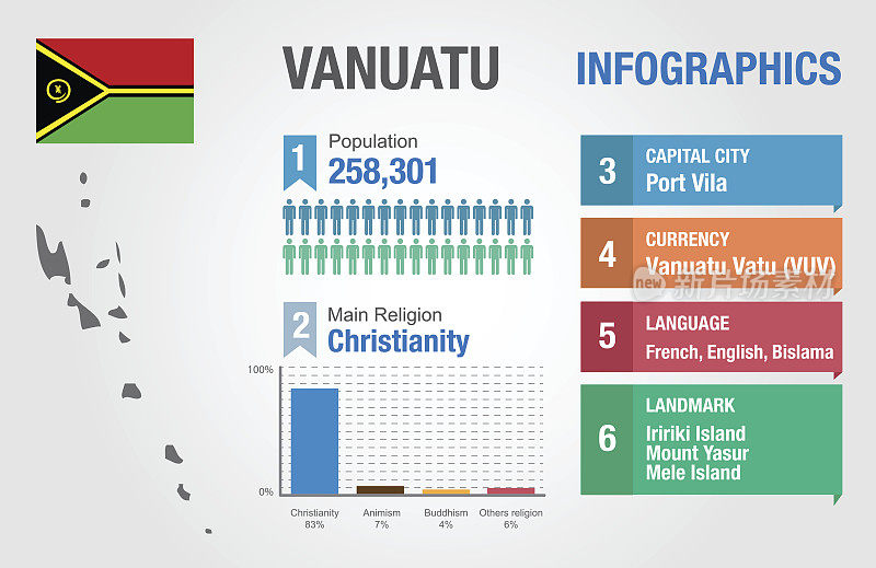 瓦努阿图信息图，统计数据，瓦努阿图信息，矢量插图，信息图模板，