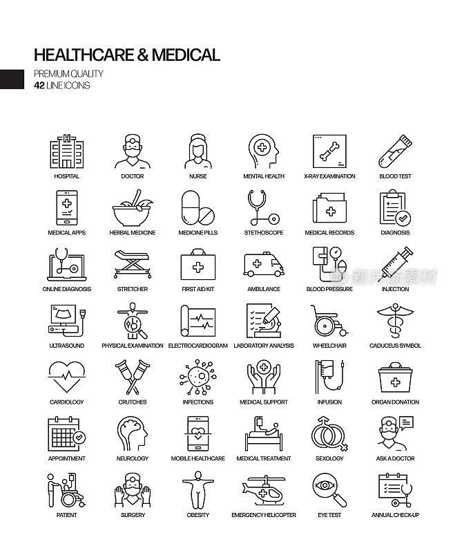 简单的医疗保健和医疗相关矢量线图标集。大纲符号集合