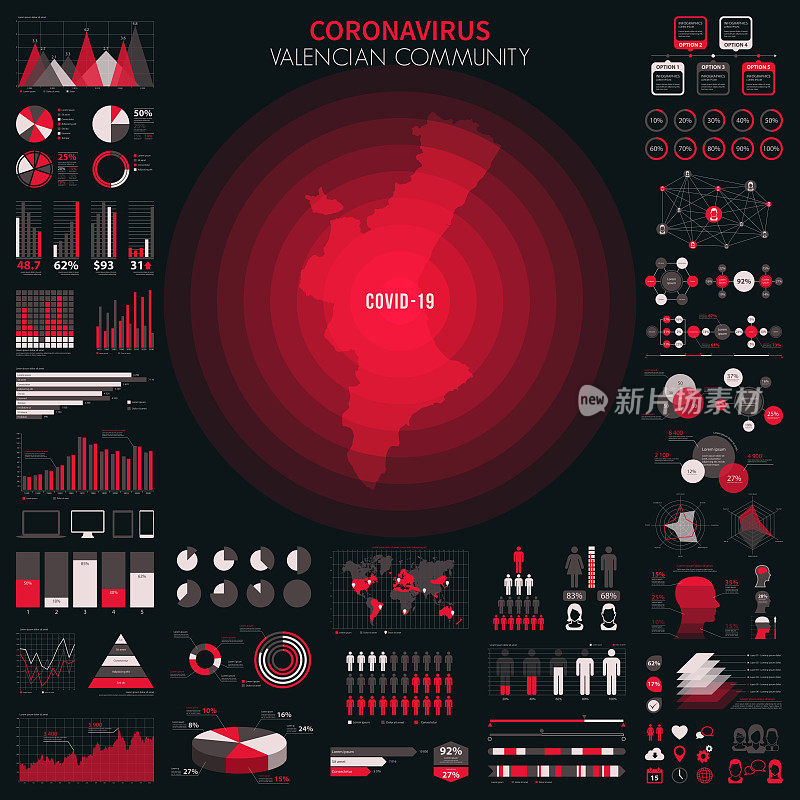 带有冠状病毒疫情信息图表元素的瓦伦西亚社区地图。COVID-19数据。