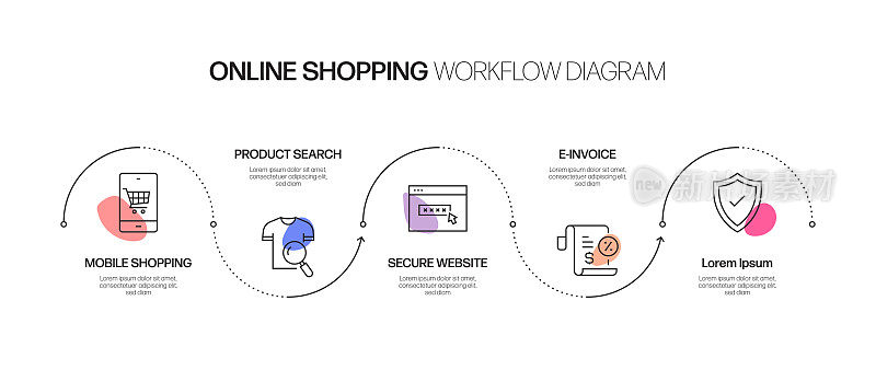 电子商务，网上购物，数字营销相关过程信息图表模板。过程时间图。使用线性图标的工作流布局