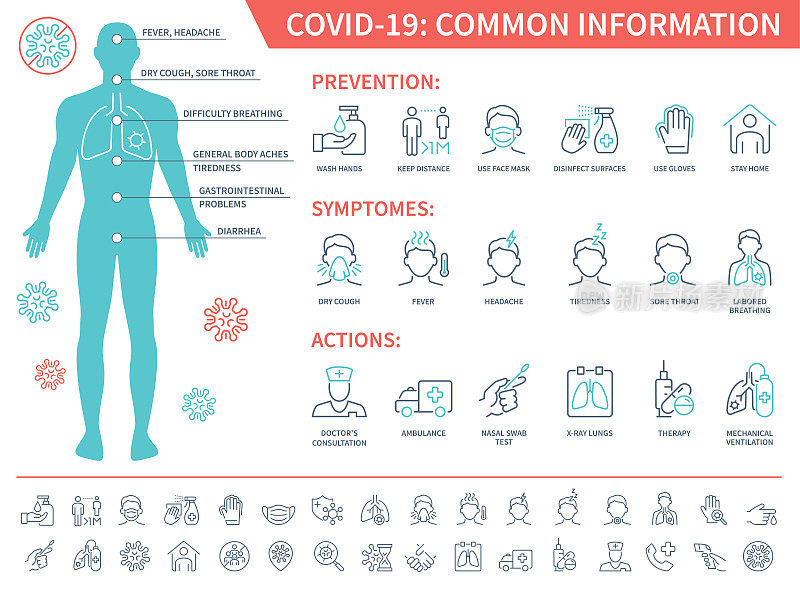 COVID-19公共信息横幅。冠状病毒矢量图