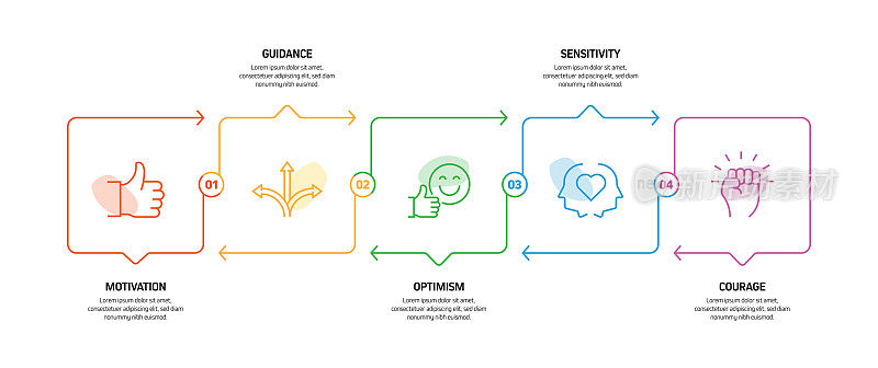 核心价值观相关流程信息图表模板。过程时间表图。线性图标的工作流布局