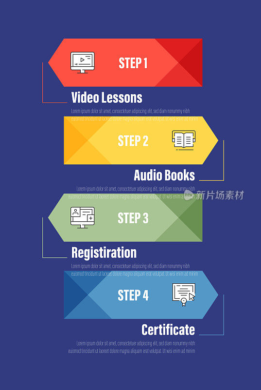 信息图表设计模板。视频课，有声书，注册，证书图标与4个选项或步骤。