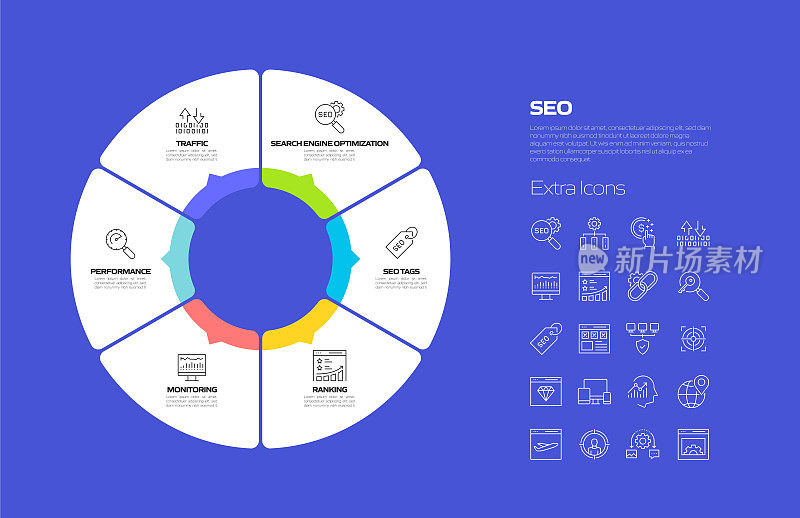 SEO相关流程信息图表模板。过程时间图。带有线性图标的工作流布局