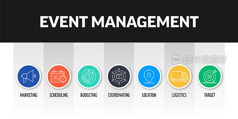 事件管理相关的横幅设计与线图标。营销，计划，预算，位置，物流，目标。