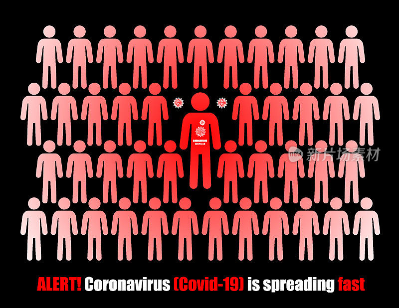 冠状病毒(Covid-19)正在快速传播
