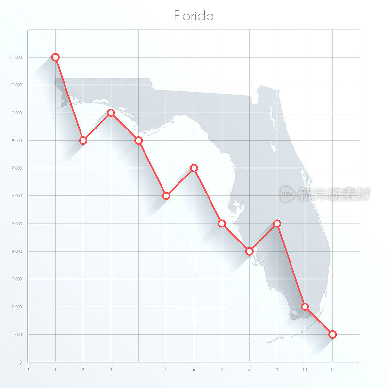 佛罗里达地图上的金融图表与红色下降趋势线