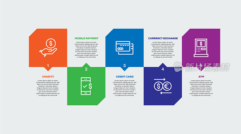 信息图表设计模板。慈善，移动支付，信用卡，货币兑换，ATM图标与5个选项或步骤。