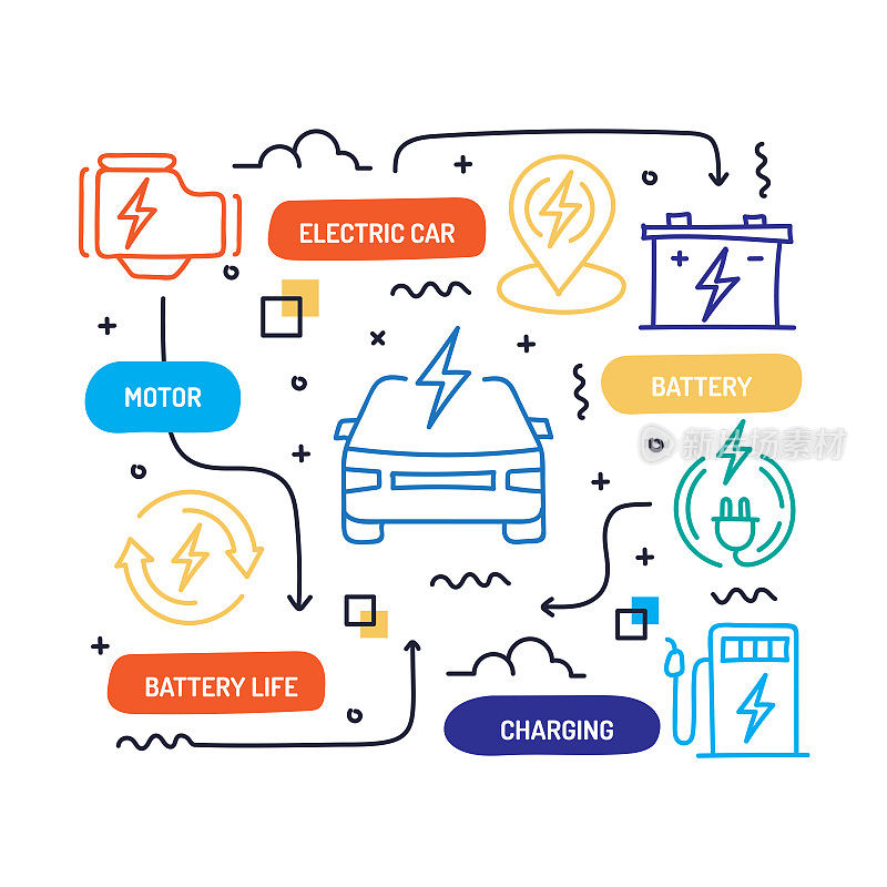 电动汽车相关手绘横幅设计矢量插图